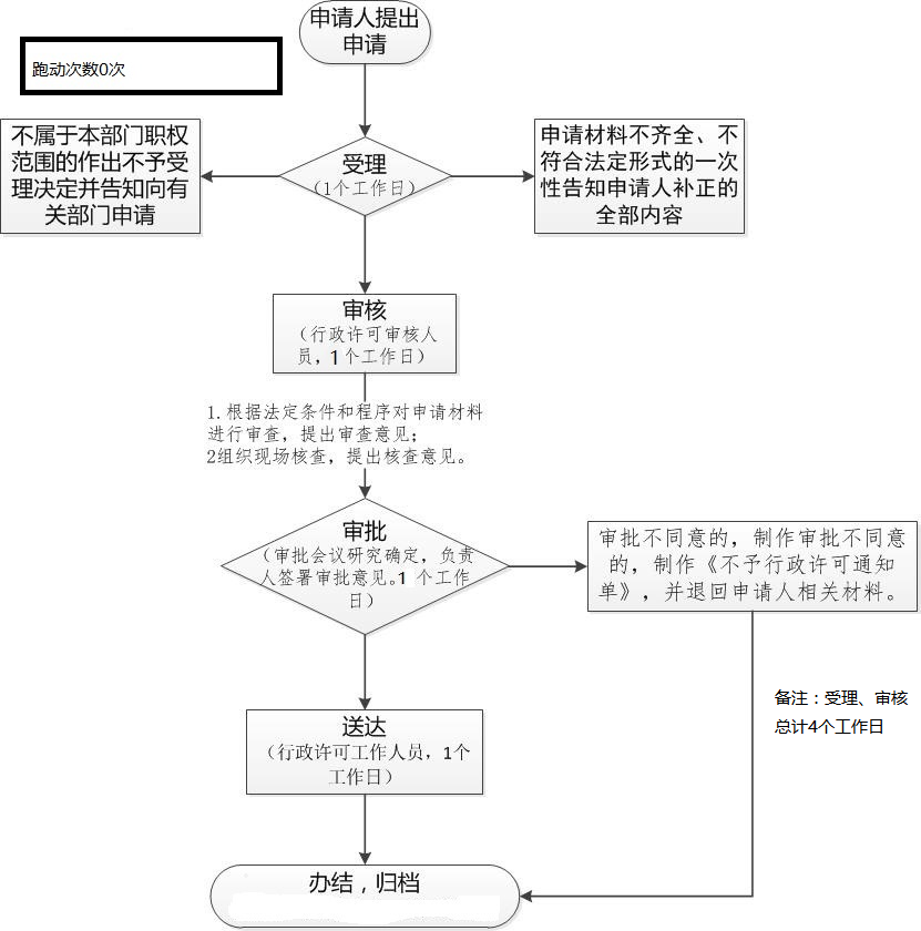 加载失败