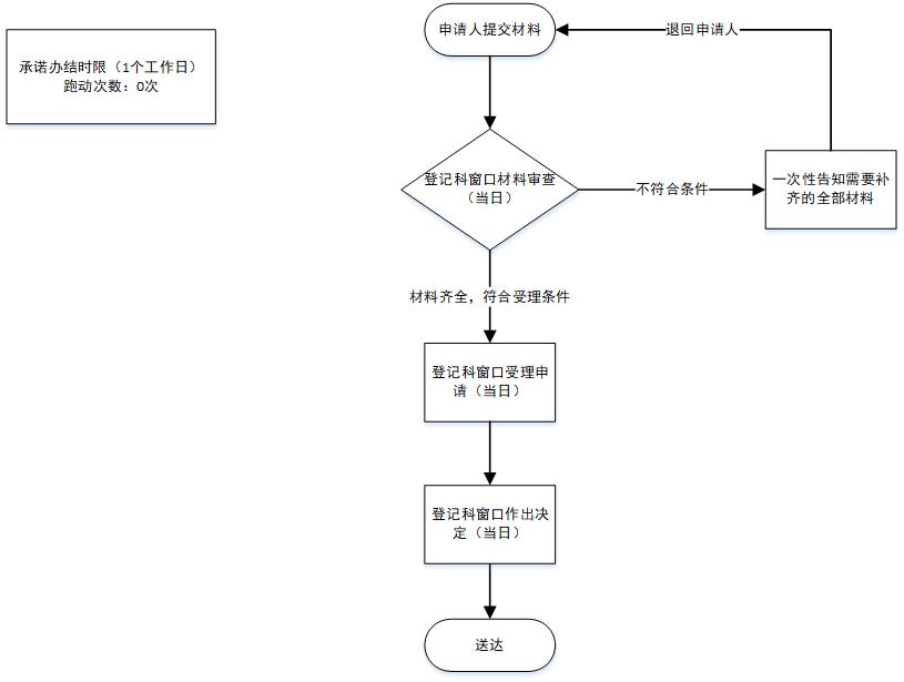 加载失败