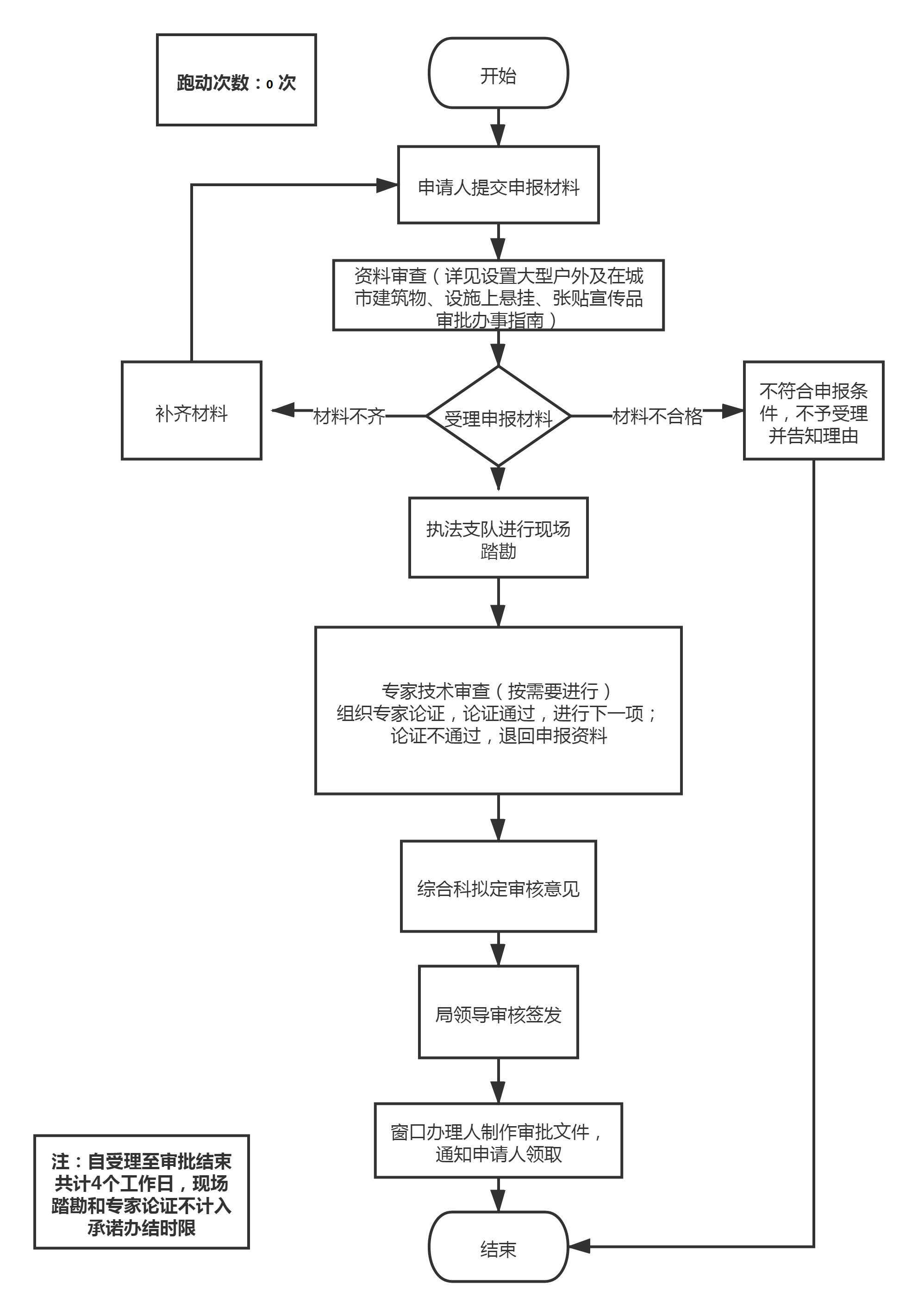 加载失败