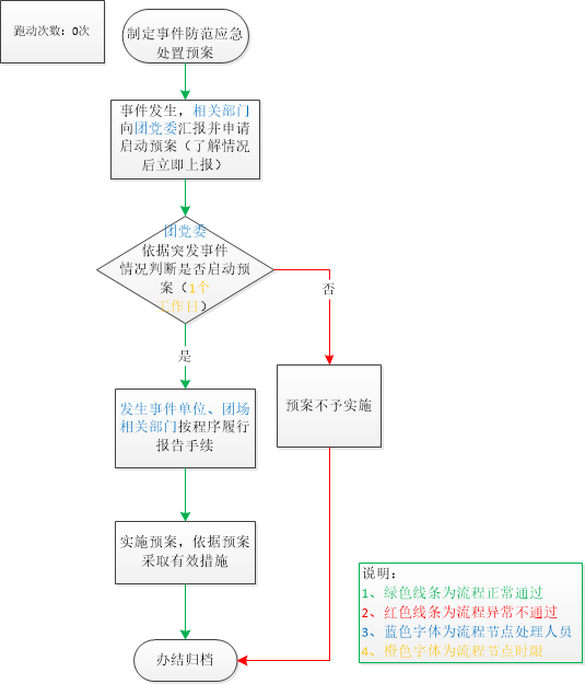 加载失败