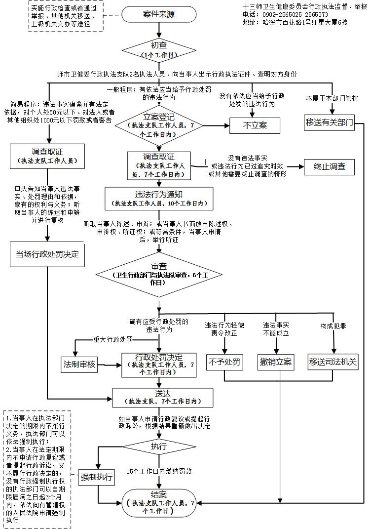 加载失败