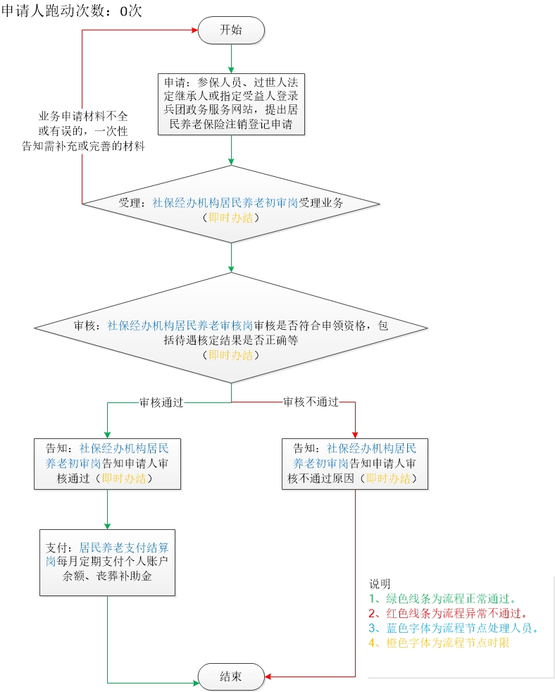 加载失败