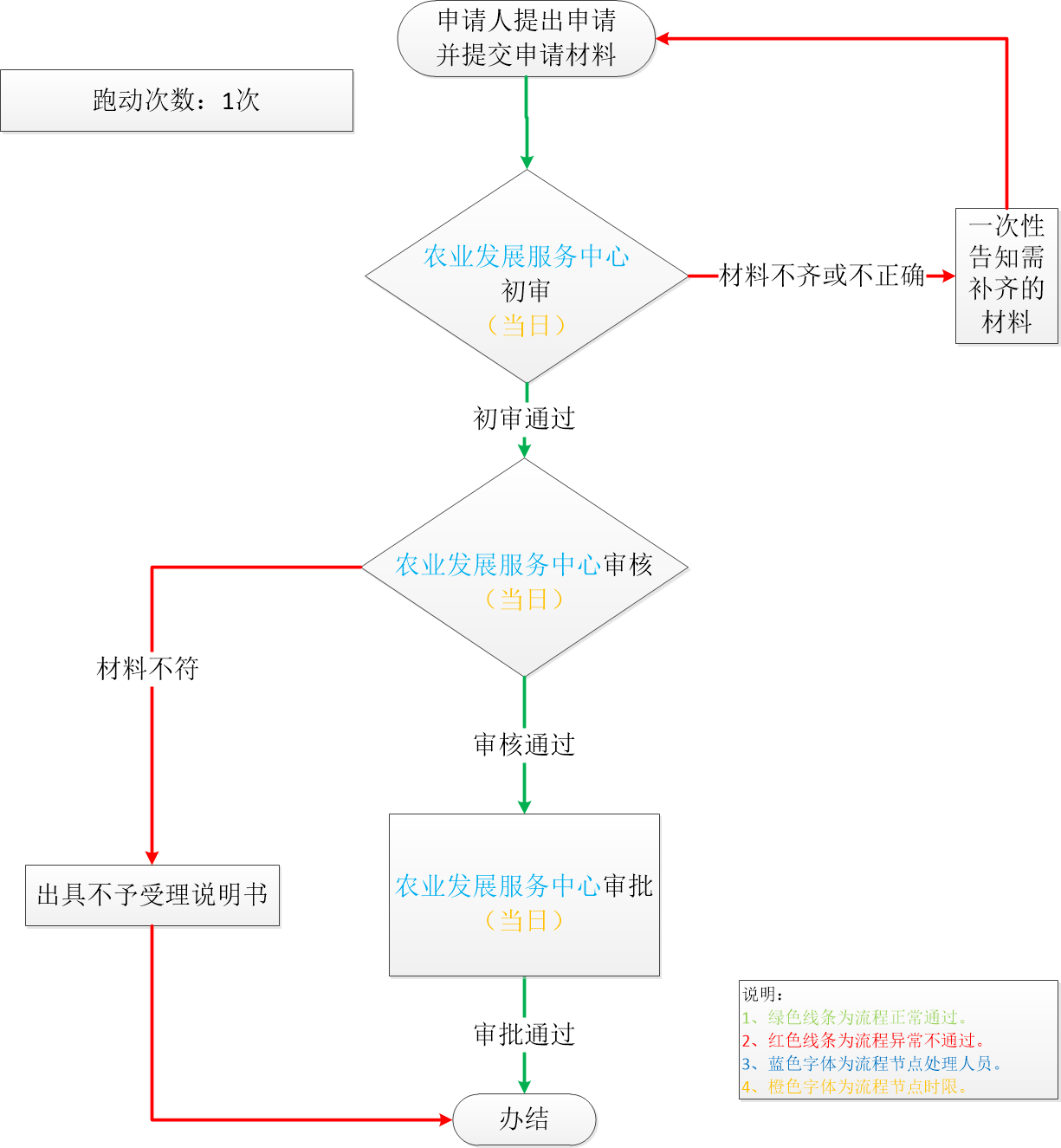 加载失败