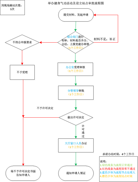 加载失败