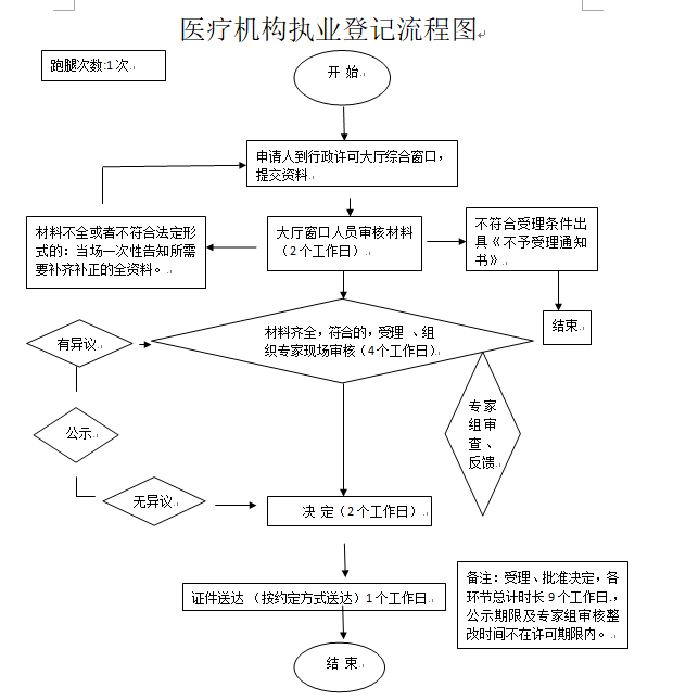 加载失败