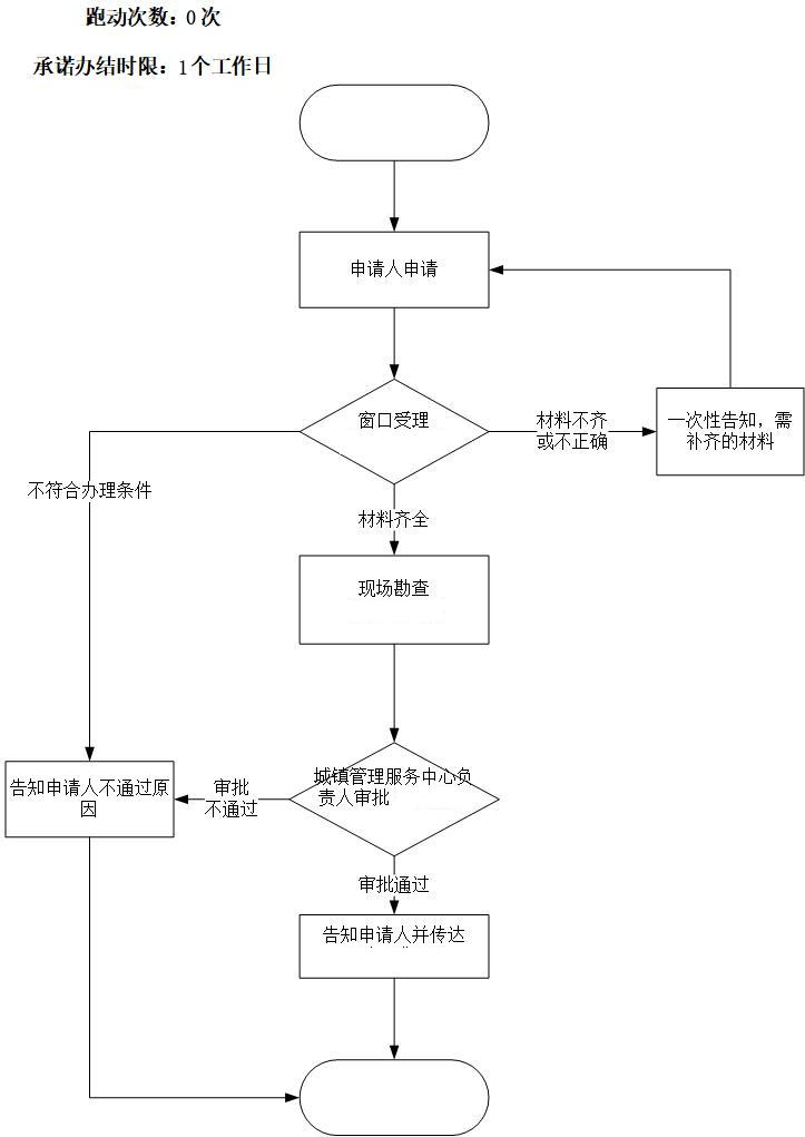 加载失败