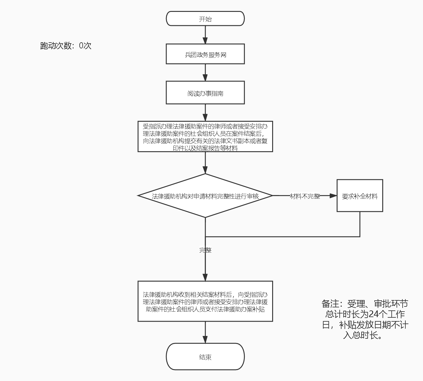 加载失败