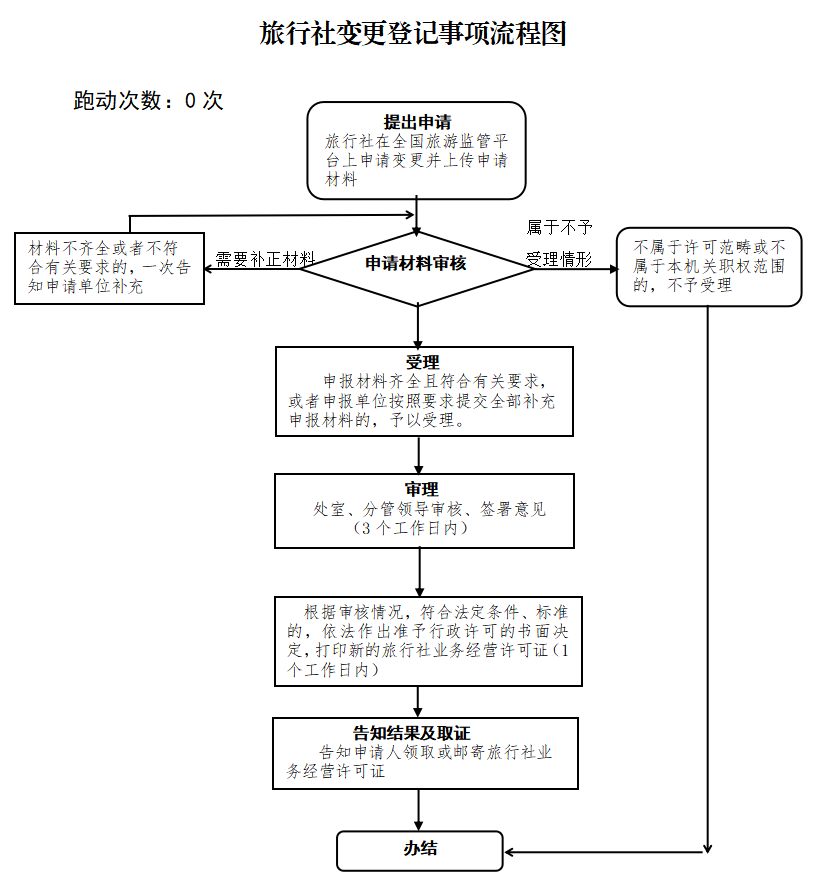 加载失败