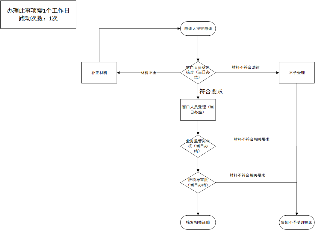 加载失败