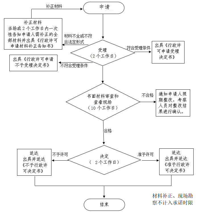 加载失败