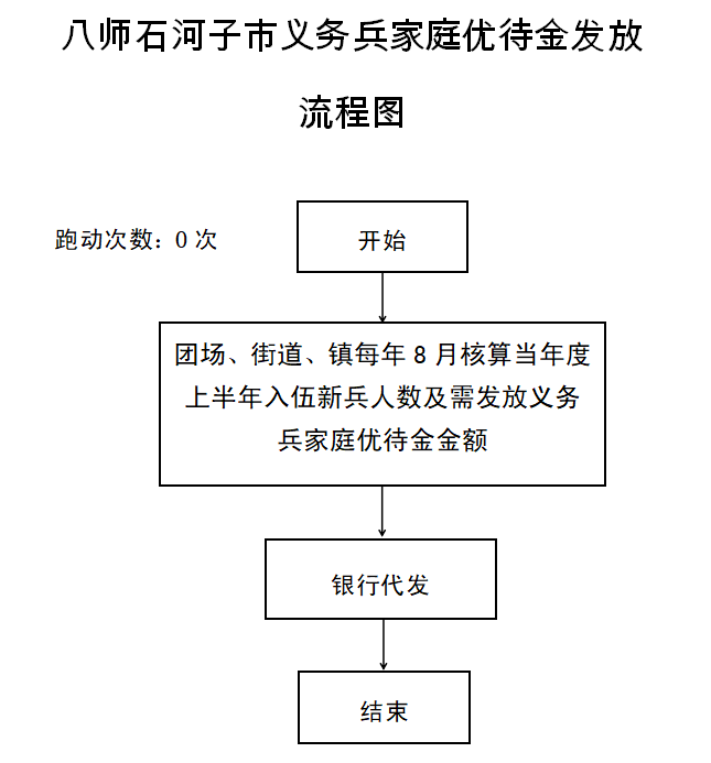 加载失败