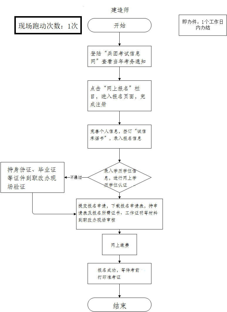 加载失败