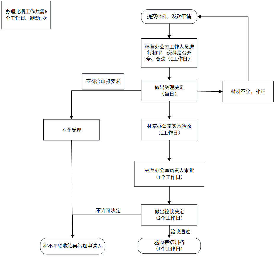 加载失败