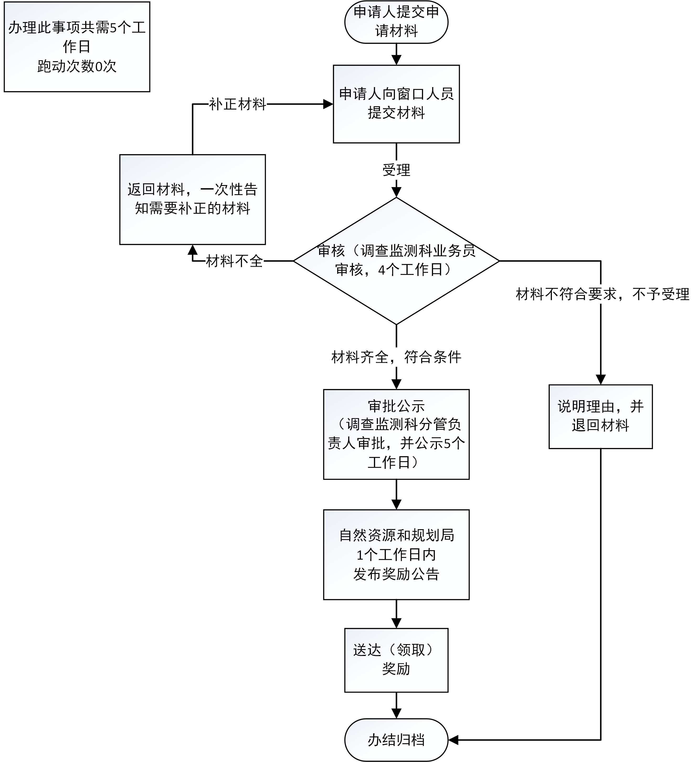 加载失败