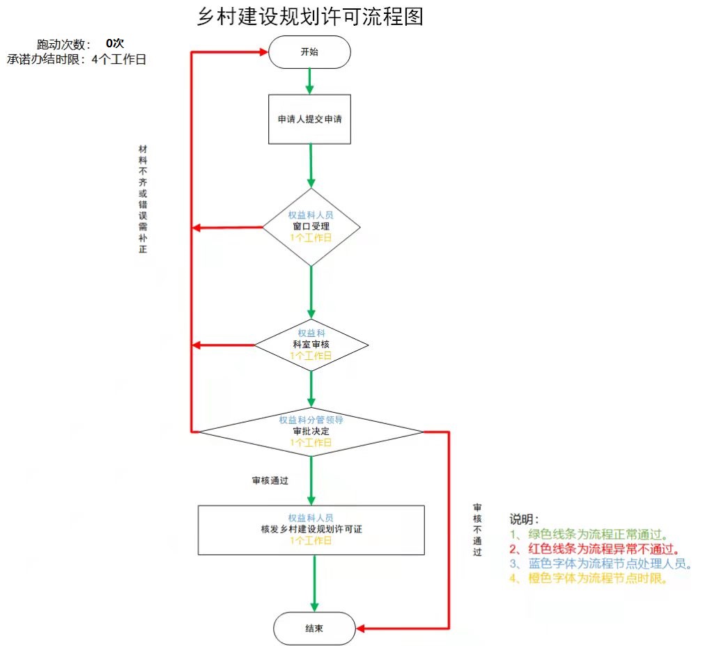 加载失败