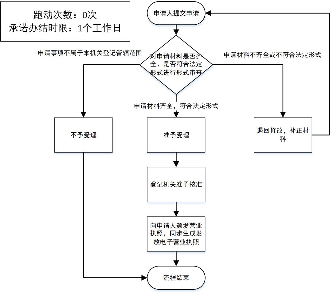 加载失败