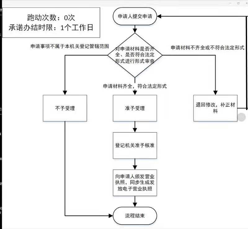 加载失败