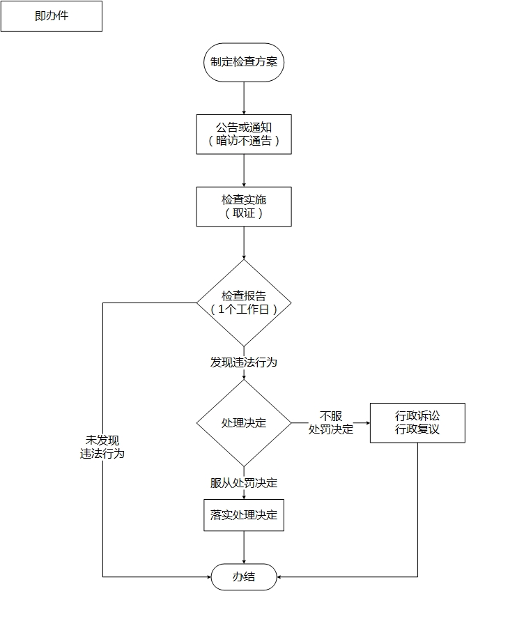 加载失败