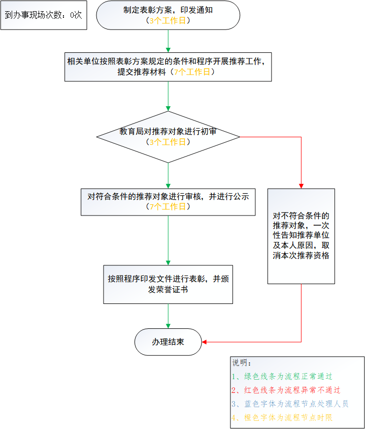 加载失败