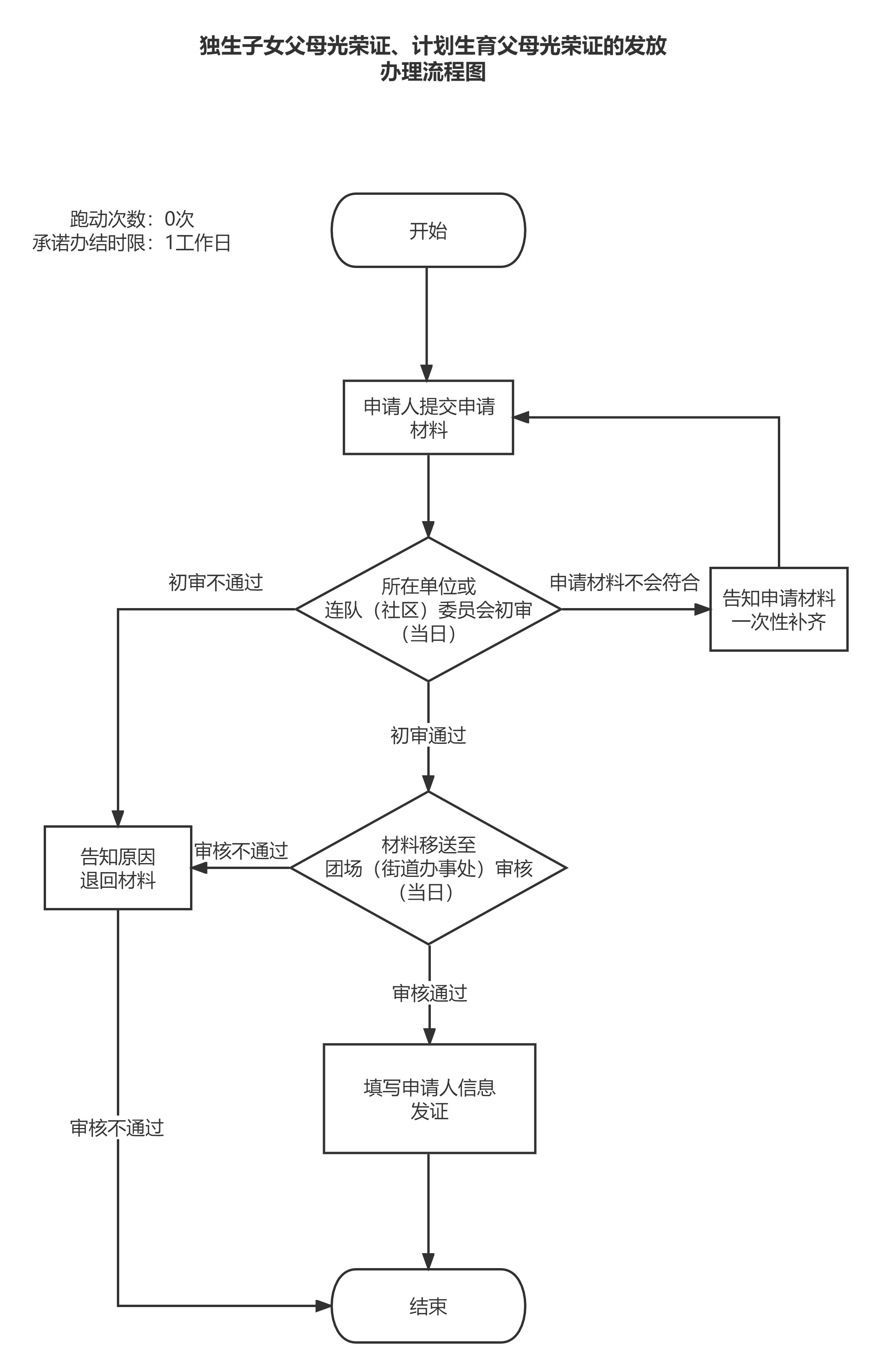 加载失败