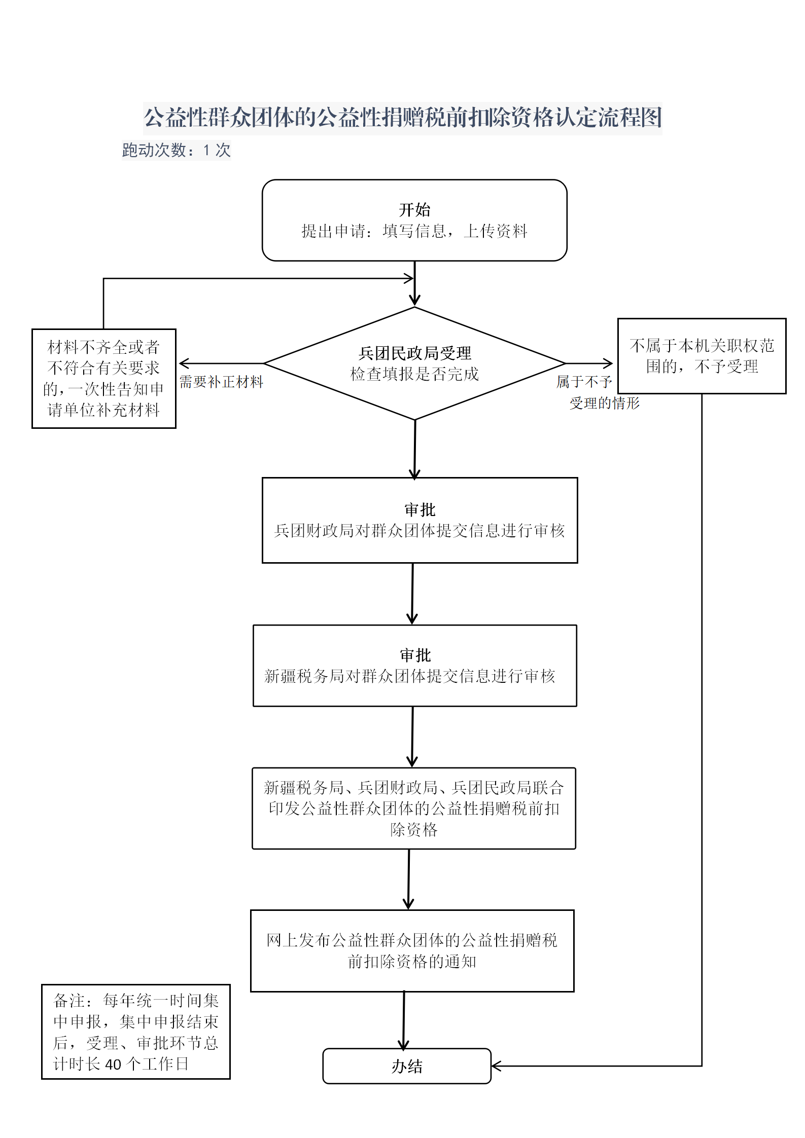 加载失败