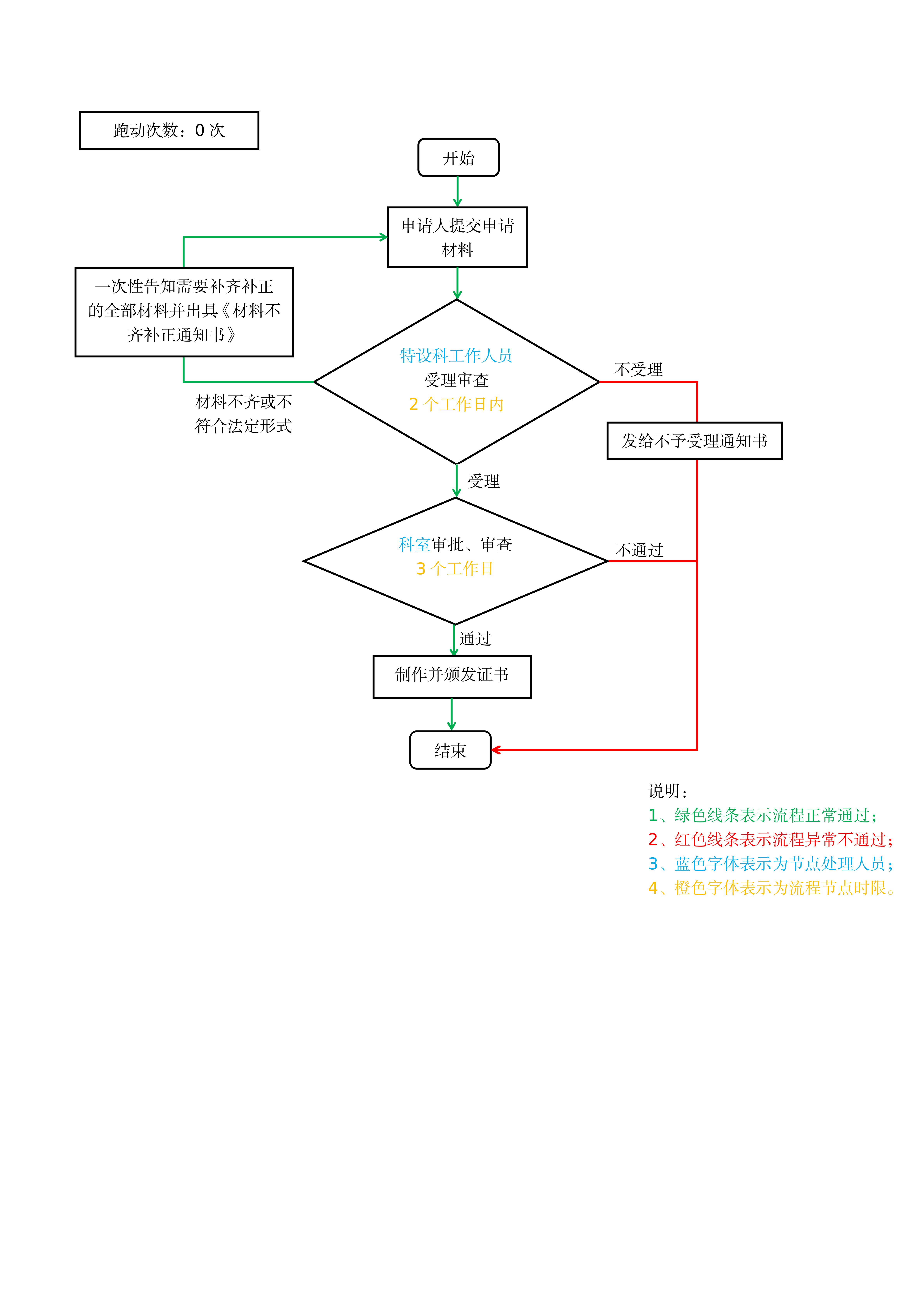 加载失败