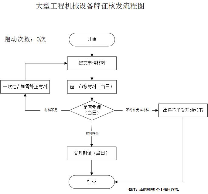 加载失败