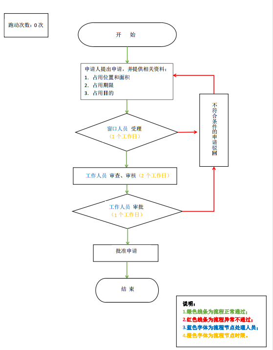 加载失败