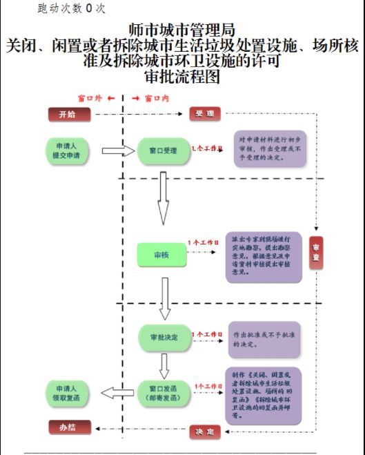 加载失败