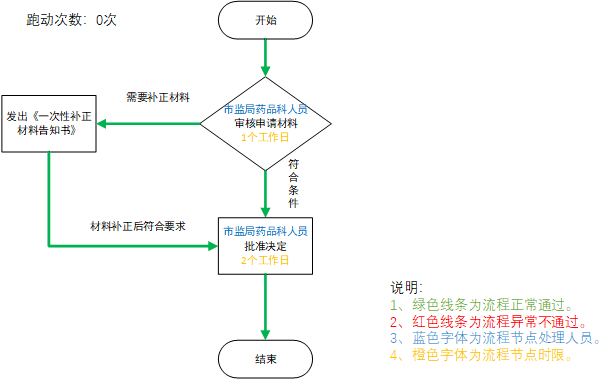 加载失败