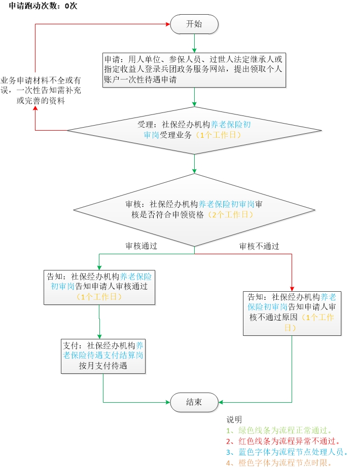 加载失败