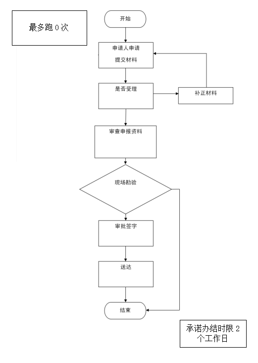 加载失败