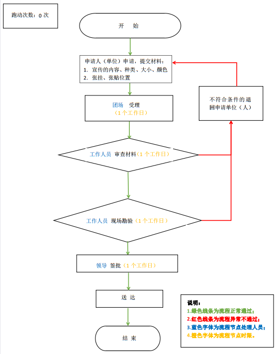 加载失败