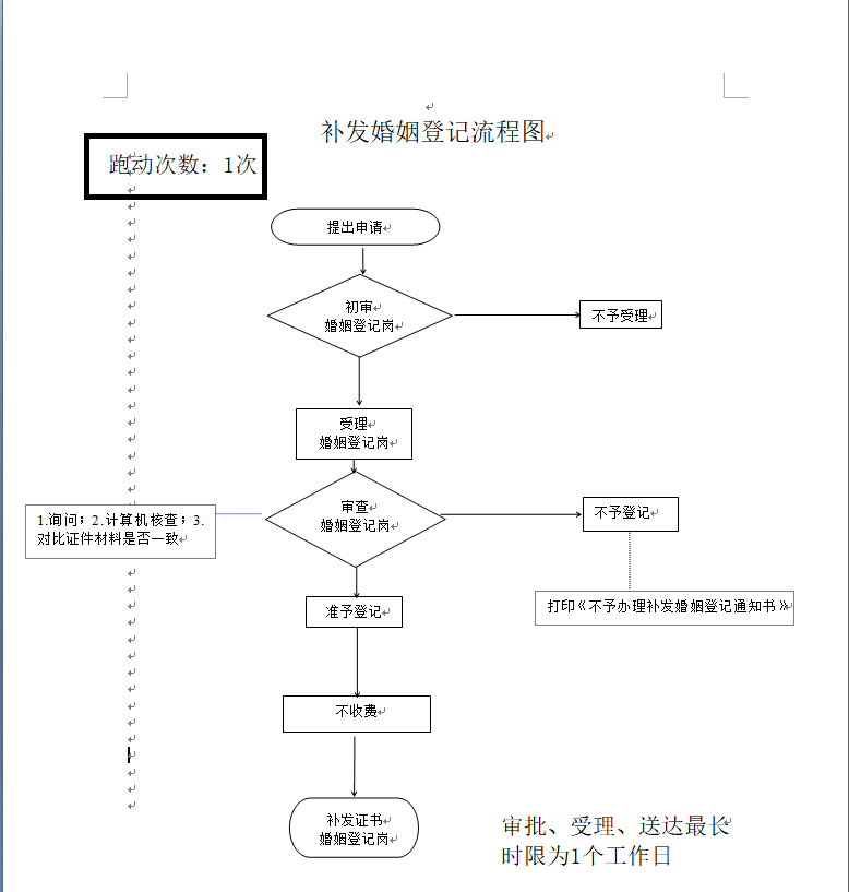 加载失败