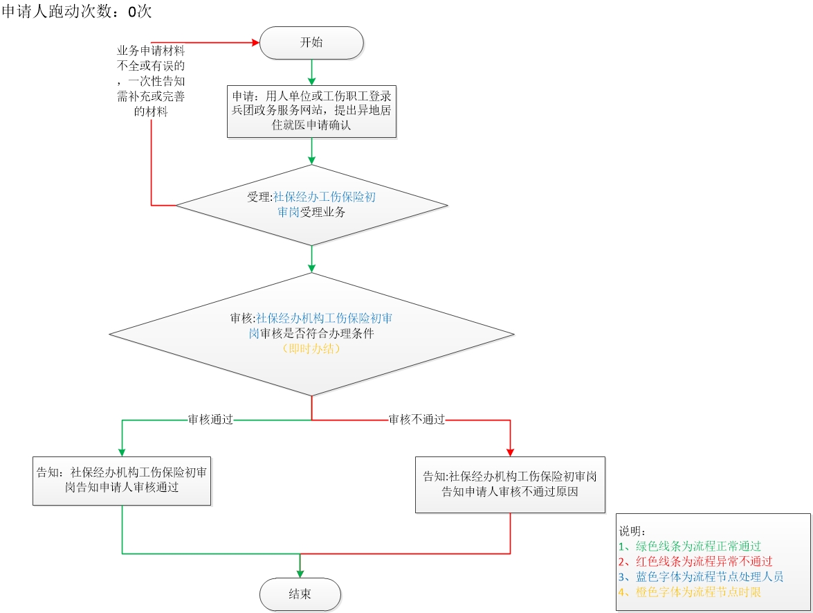 加载失败