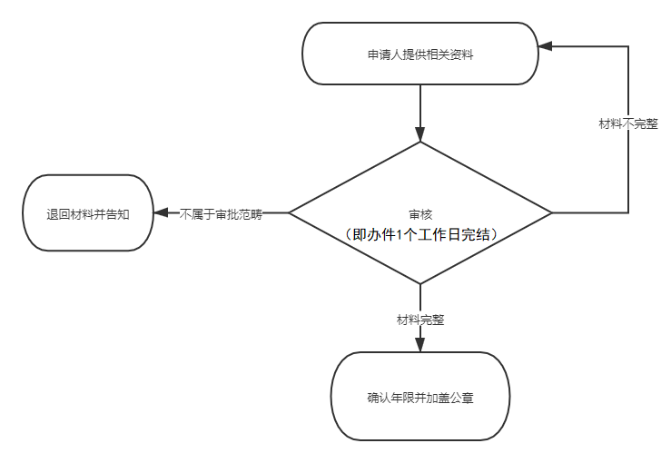 加载失败