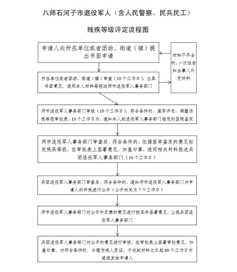 加载失败