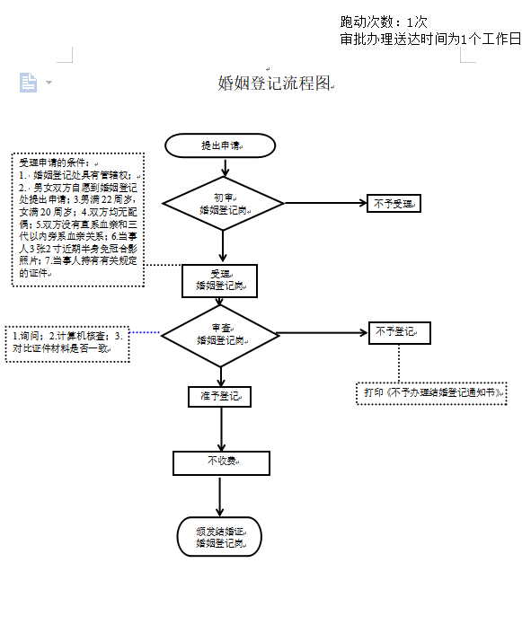 加载失败