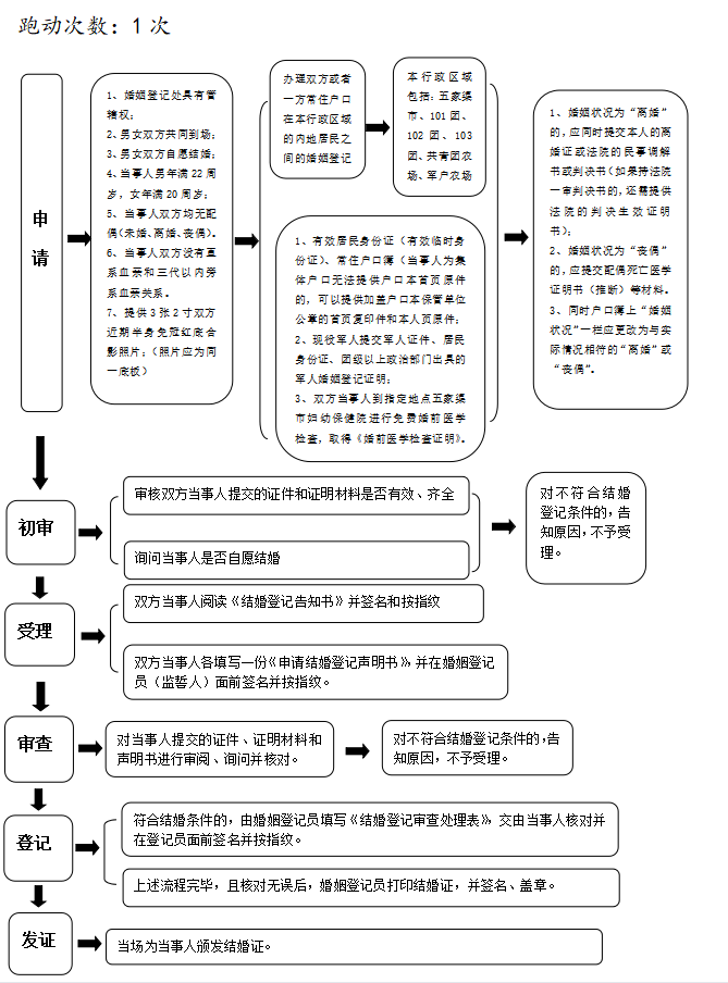 加载失败