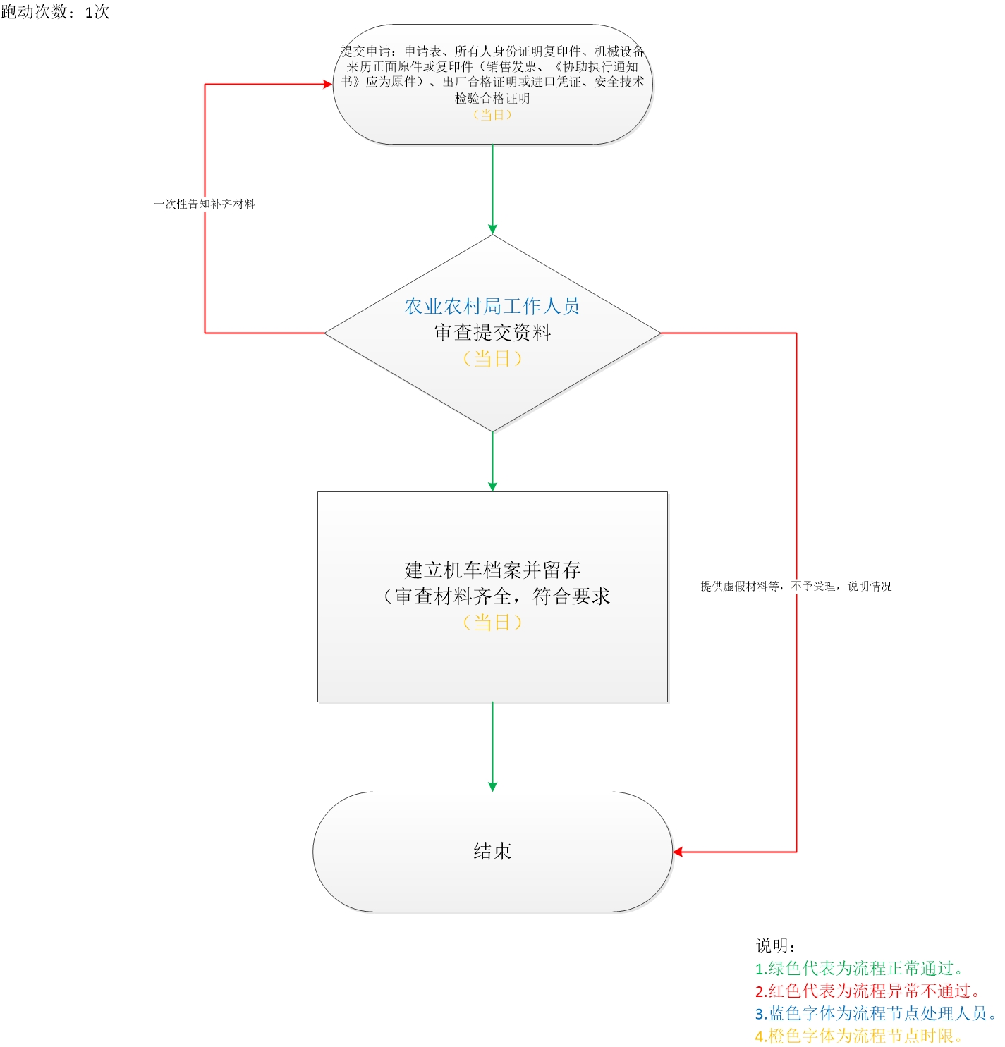 加载失败