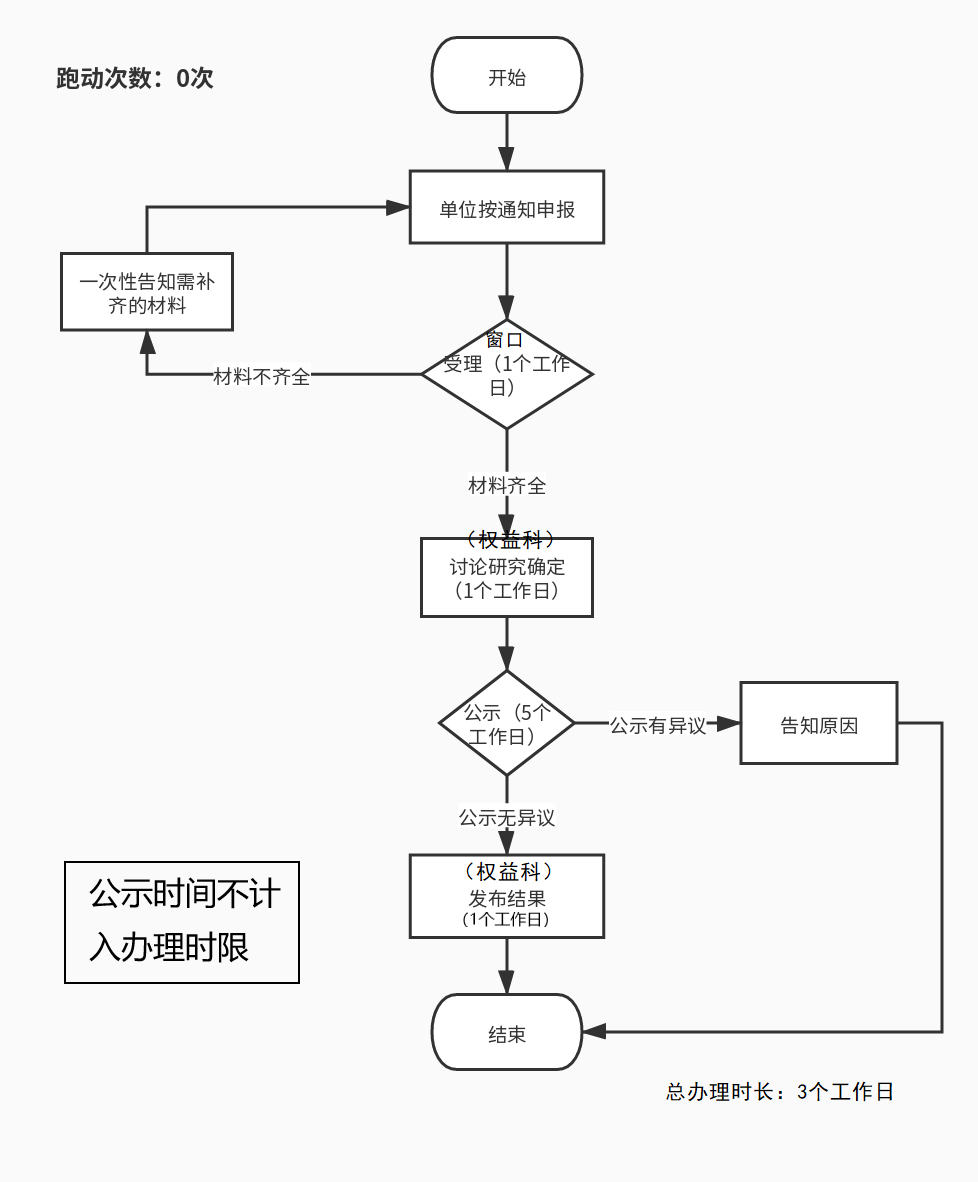 加载失败