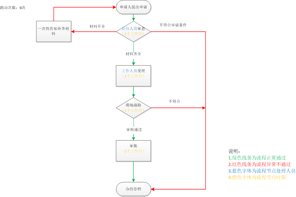 加载失败