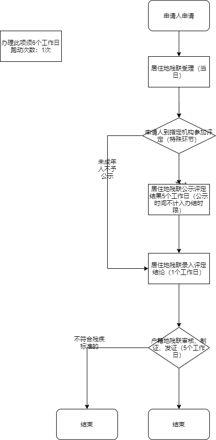 加载失败