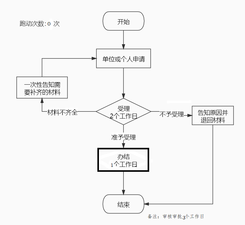 加载失败