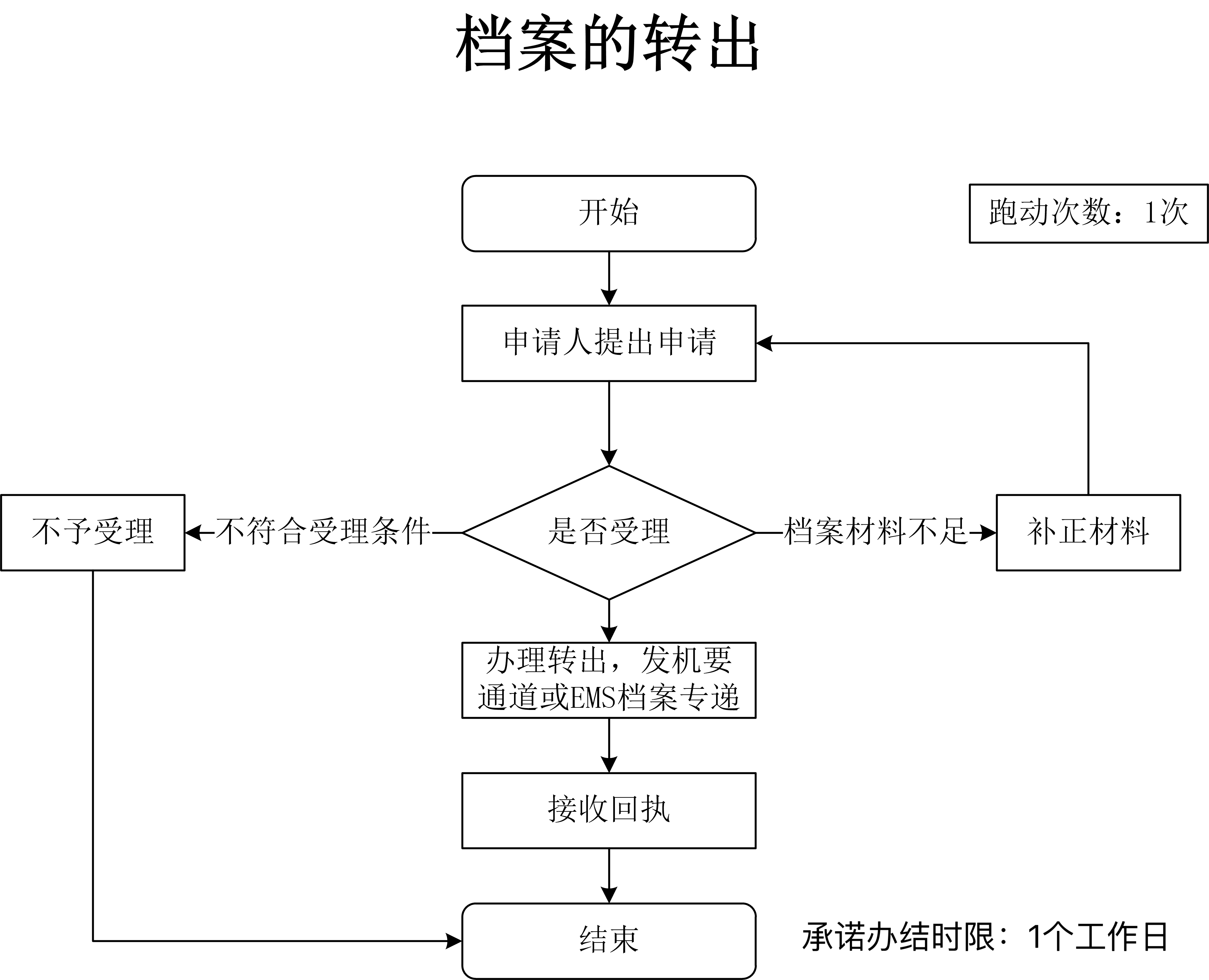 加载失败