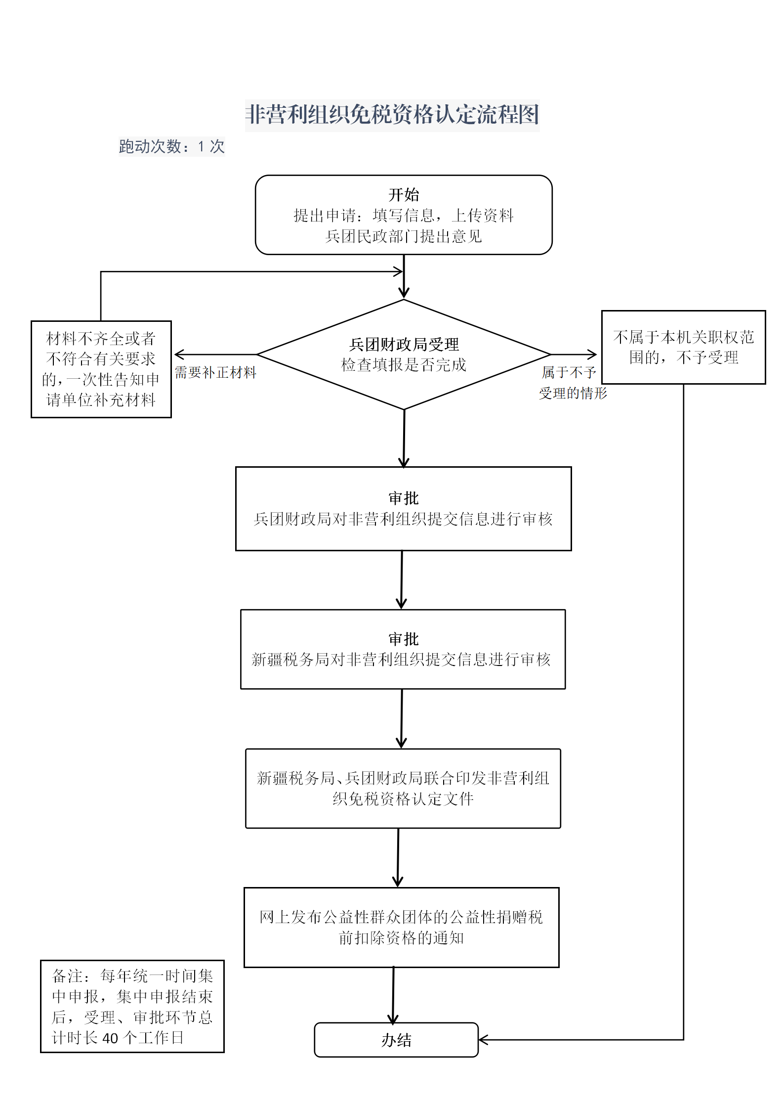 加载失败