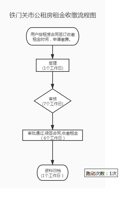 加载失败