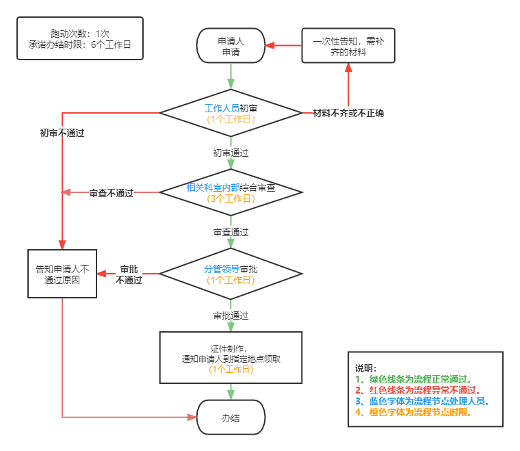 加载失败