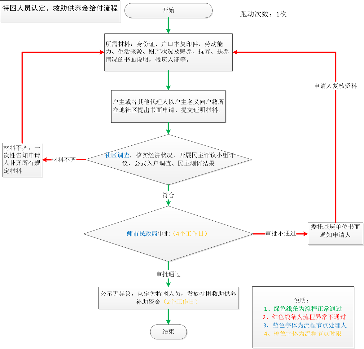 加载失败