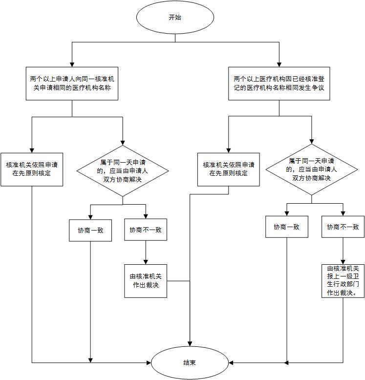 加载失败